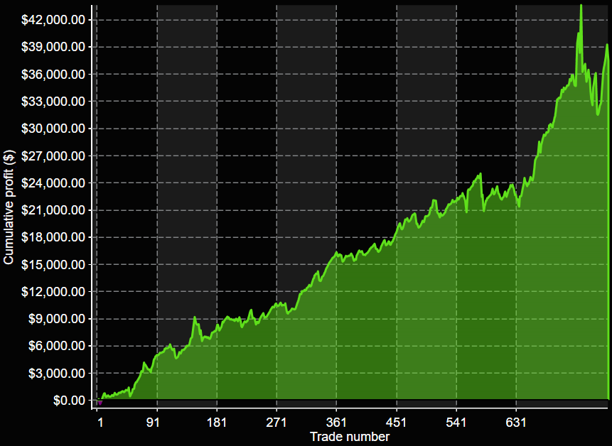 RD3 10 min equity